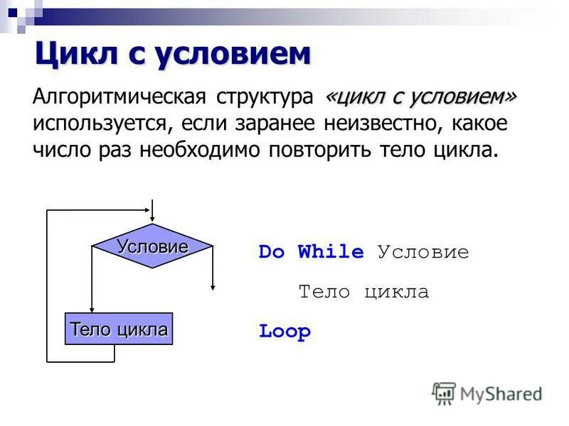 Цикл с условием 8 класс презентация