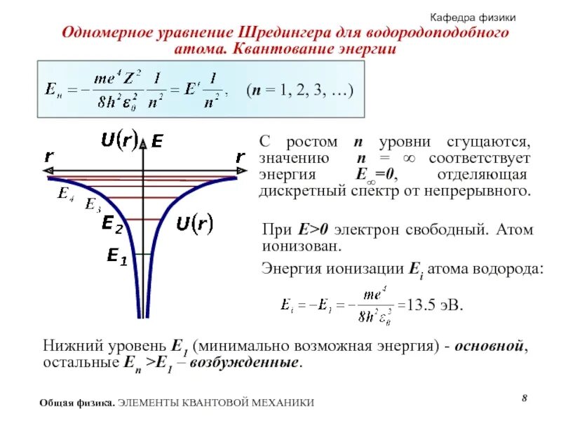 Квантовые энергии электрона в атоме. Уравнение Шредингера для атома водорода. 1. Запишите уравнение Шредингера для электрона в атоме водорода.. Квантование энергии электрона в атоме водорода. Стационарное уравнение Шредингера для электрона в атоме водорода.