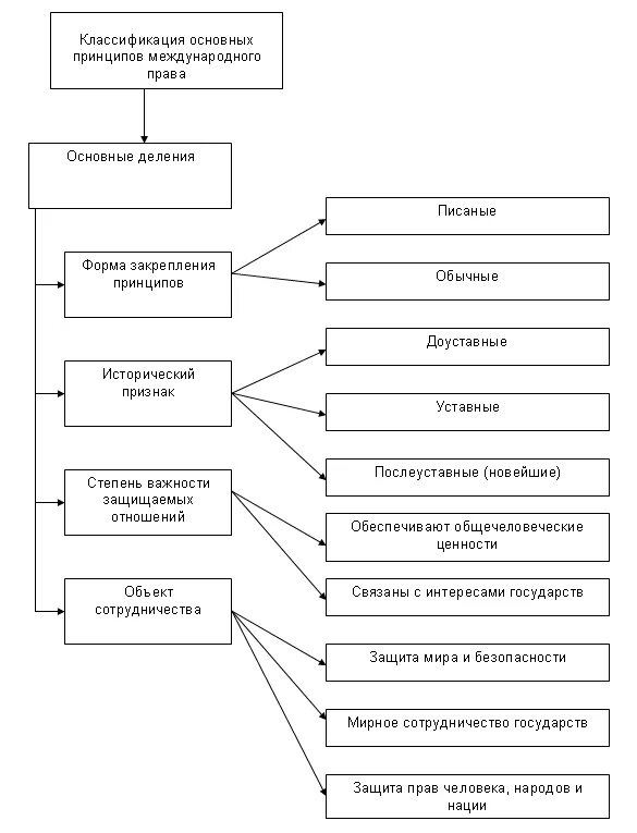 Международное право общая часть