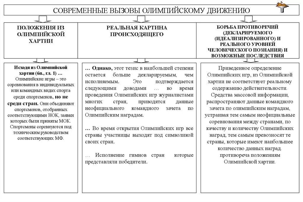 Олимпийская хартия картинки. Структура олимпийской хартии. Олимпийская хартия картинки. Олимпийское движение. Олимпийская хартия мок.