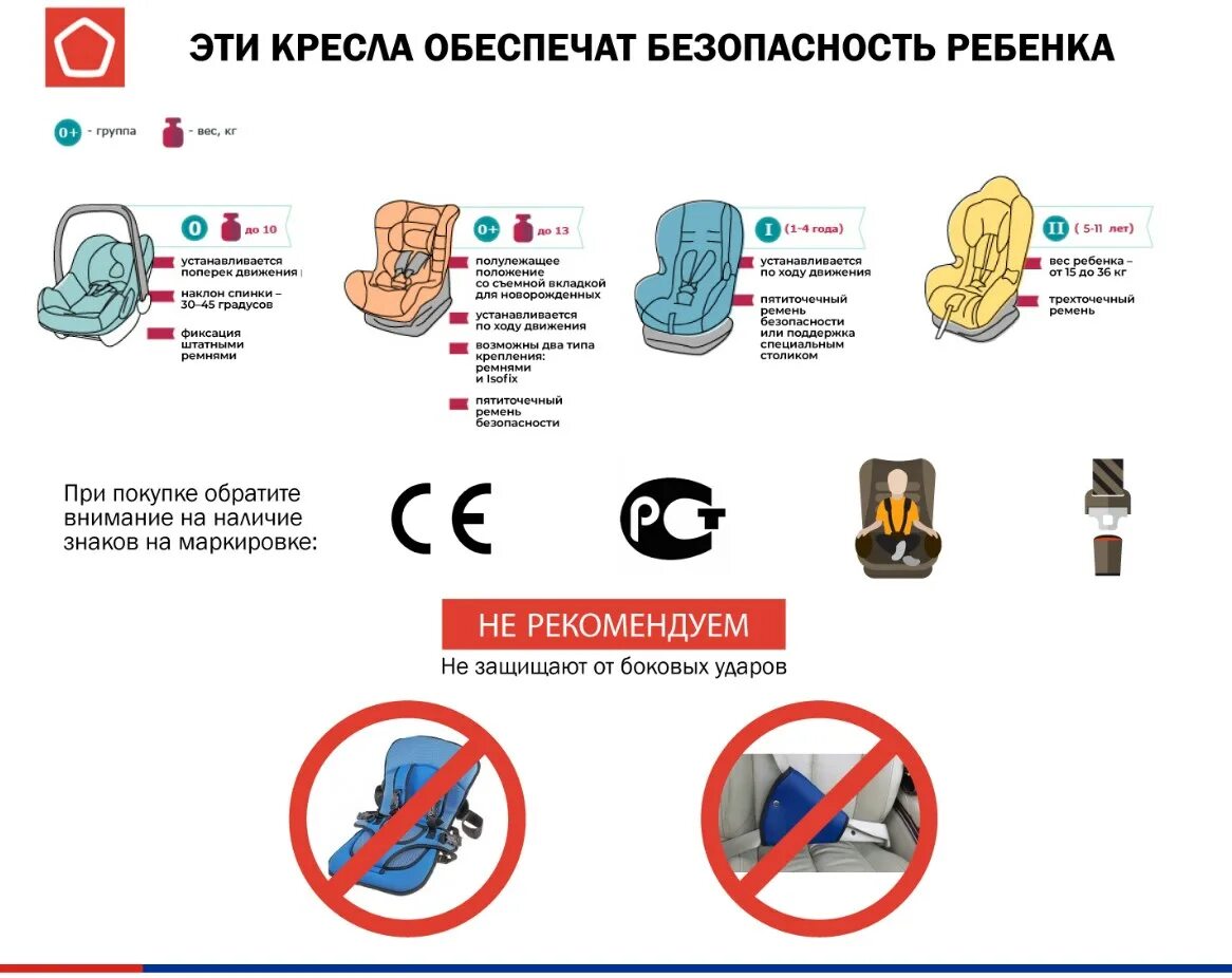 Использование автокресла. ПДД правила перевозки детей в автомобиле 2022. Правила перевозки детей в автомобиле младенца. Требования перевозки детей в автомобиле 2022. Правила перевозки детей 8 лет в автомобиле.