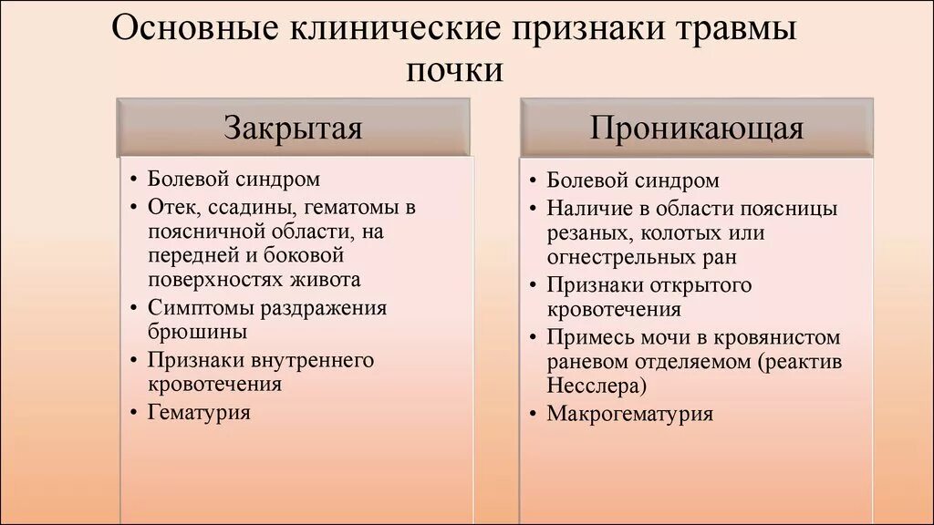 Основной признак травмы. Признаки повреждения почек. Клинические признаки повреждения почек. Признаки закрытого повреждения почек. Основные симптомы повреждения почек.