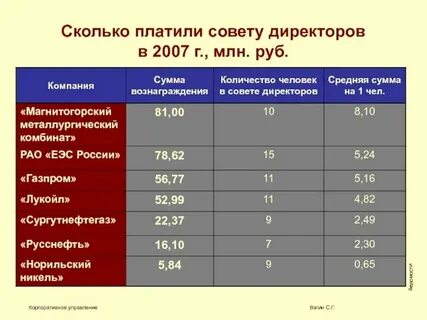 Сколько получает па