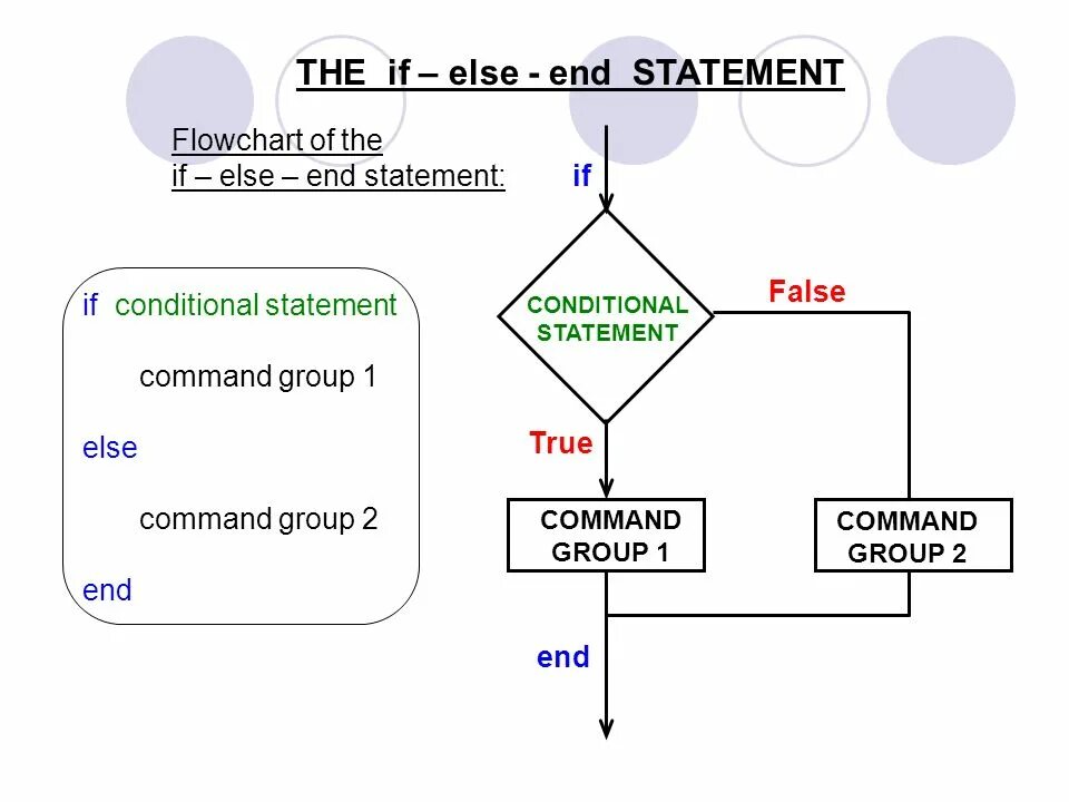 Else false. Структура if else. If else схема. Функция else. Структурная схема if else.