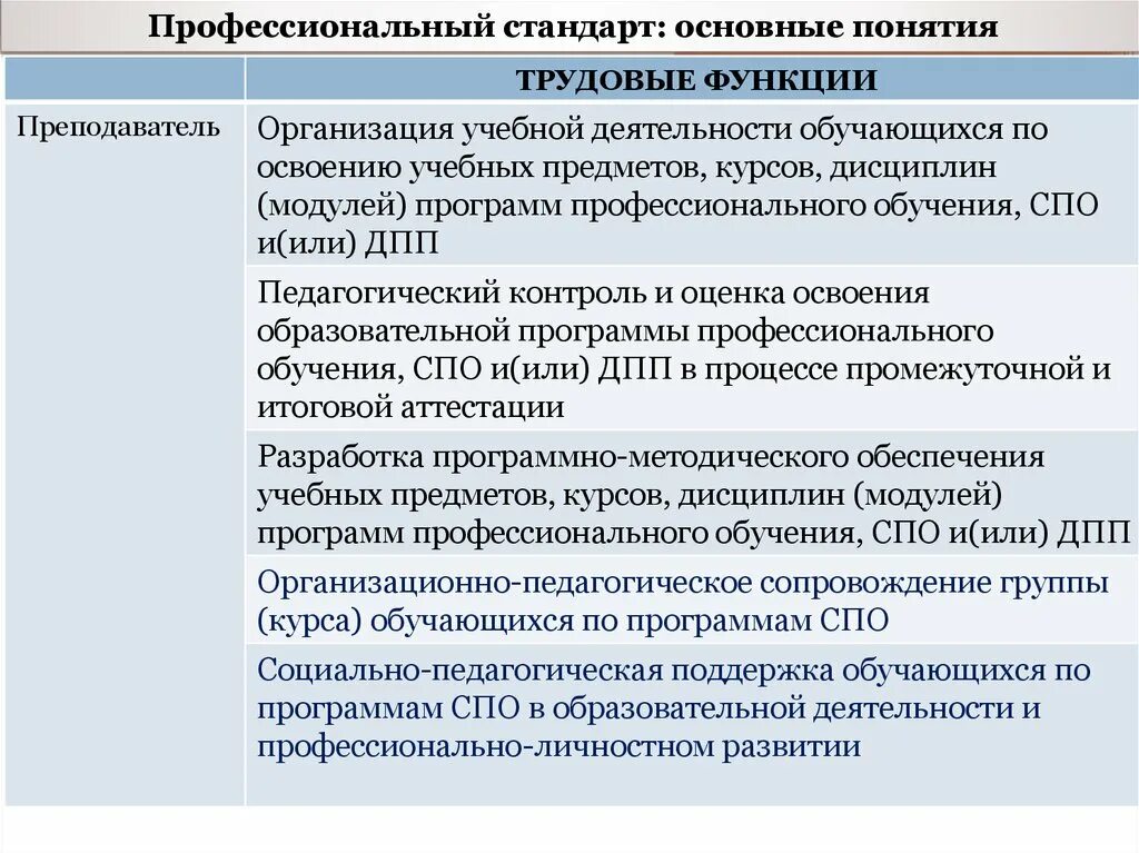 Профессиональный стандарт ответ 3. Профессиональный стандарт. Профессиональные стандарты основные положения. Понятие профессионального стандарта.. Стандарты профессиональной деятельности.