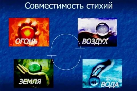 Какие знаки зодиака вода земля воздух