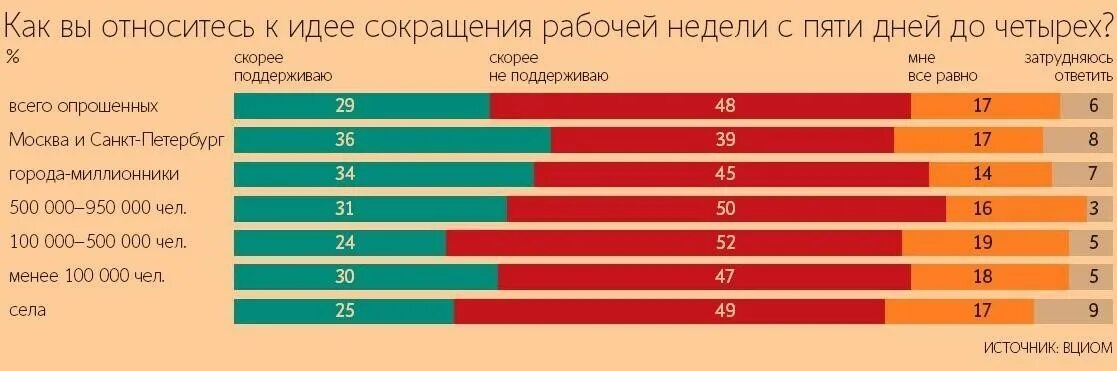 Рабочая неделя будет 2 дня. Продолжительность рабочей недели по странам. Рабочая неделя в странах. Продолжительность рабочей недели. Страны с 4 дневной рабочей неделей.