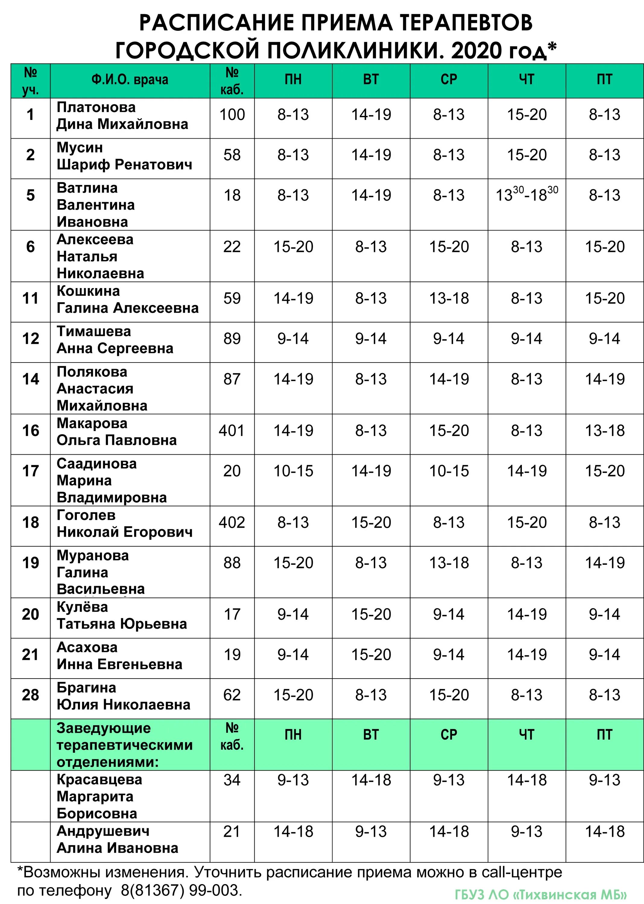 Расписание врачей. Поликлиника 5 расписание приема врачей терапевтов. Поликлиника 68 Сестрорецк расписание врачей. Расписание терапевтов. Расписание работы врачей.