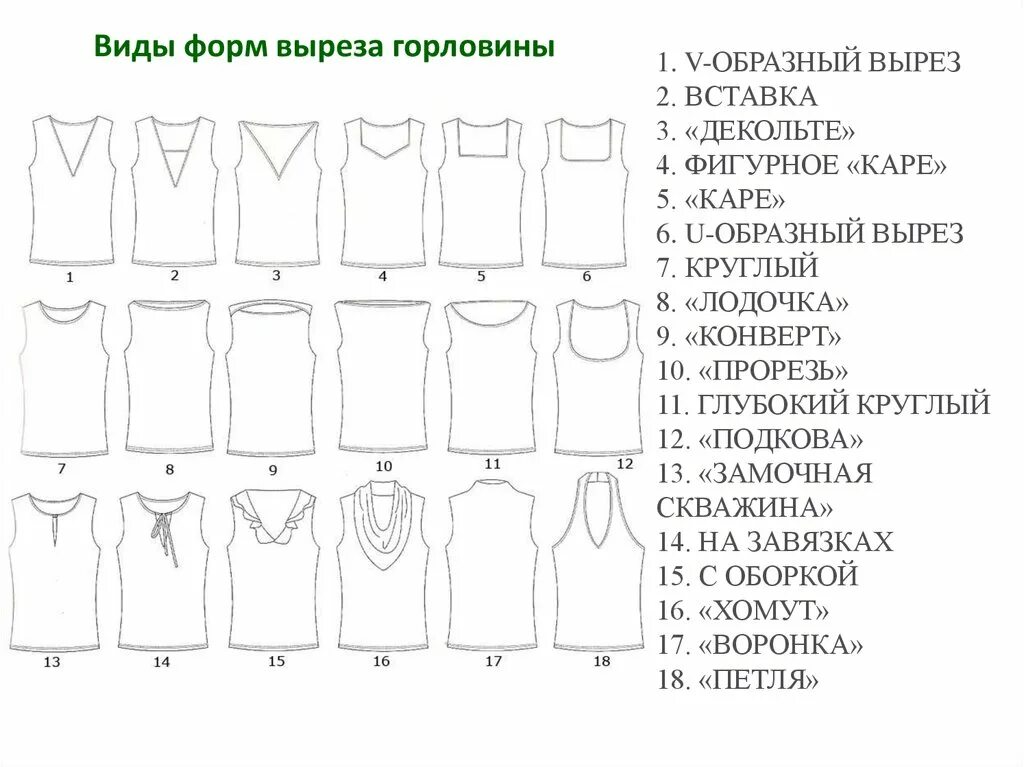 Программа выреза. Вырез горловины виды. Разновидности вырезов горловины. Вырезы горловины виды названия. Названия вырезов горловины.