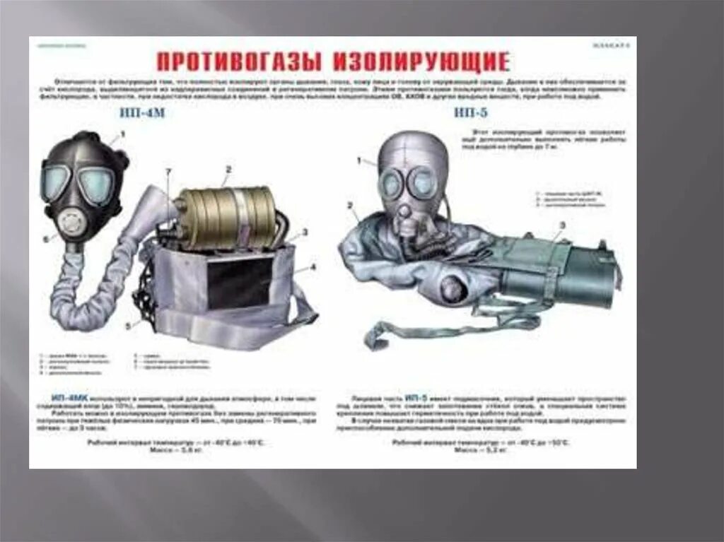 Изолирующие фильтрующие аппараты. Противогаз изолирующий ИП-4м без патрона. Противогаз изолирующий ИП-4м (без РП). Изолирующий противогаз ИП-4. Изолирующий противогаз 5.