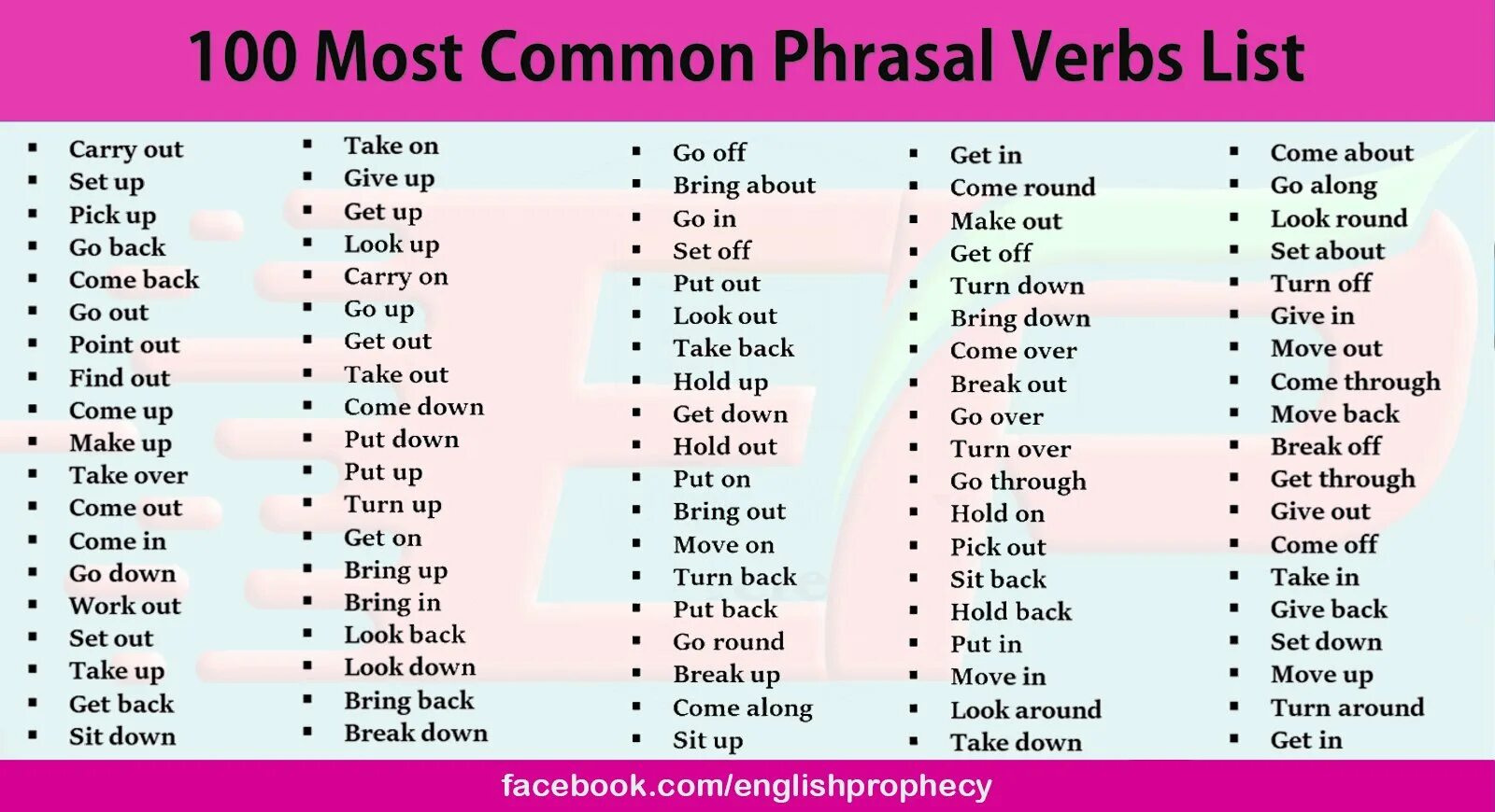 Переведи слово most. Most common Phrasal verbs. Verbs with prepositions список. Phrasal verbs 100. 100 Common verbs.