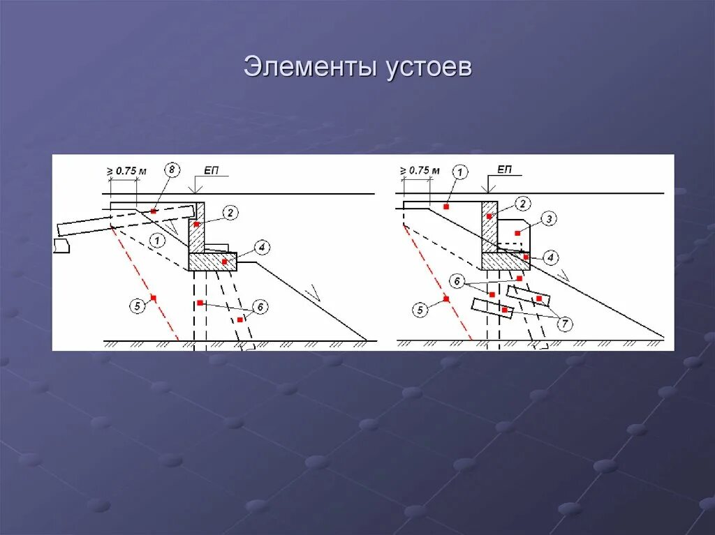 Элемент подрывающий государственные устои. Элементы устоя. Элементы опор устоев моста. Типы конструкций устоев. Вид конструкции устоя.