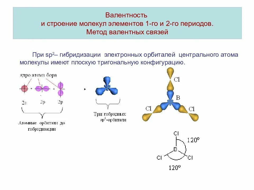 No2 строение по методу валентных связей. Строение молекулы so2 по методу валентных связей. So3 метод валентных связей. Строение молекулы sn2 по методу валентных связей. Связь в молекулах галогенов