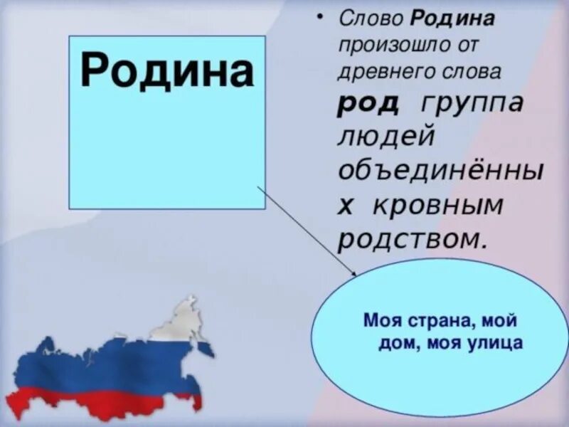 Слово Родина. Сова Родина. Понятие слова Родина. Предложение к слову Родина.