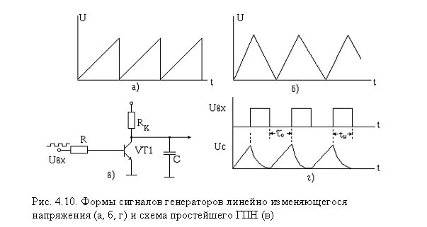 Генератор пилообразного напряжения схема. Генератор пилообразного напряжения простейшая схема. Генератор пилообразных импульсов. Генератор линейно изменяющегося напряжения схема.