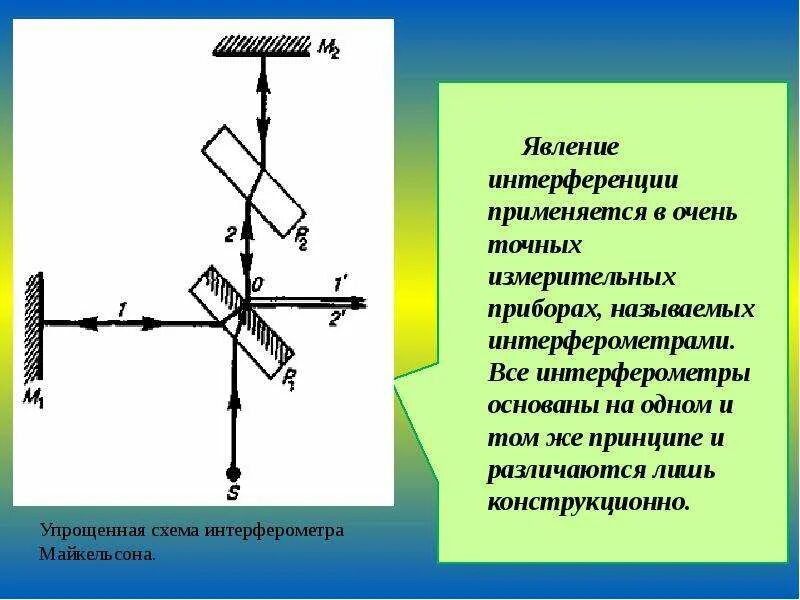 Интерференция применяется. Принцип действия интерферометра. Интерферометр Майкельсона схема. Интерферометр микрометрический винт. Схема интерферометра Рэлея.