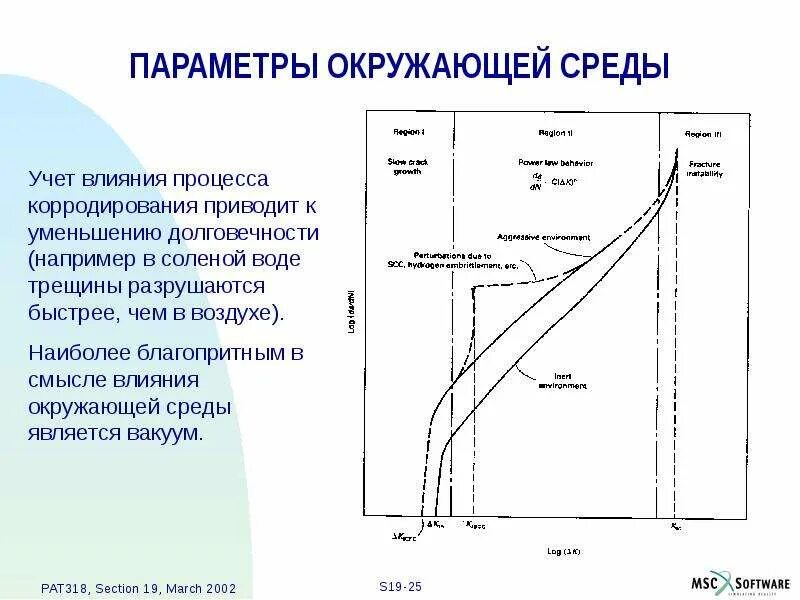 Параметры окружения. Параметры окружающей среды. Параметры среды. Электромагнитные параметры среды. Электрические параметры среды.