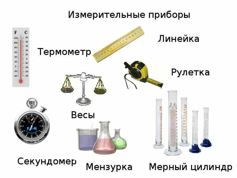 Эксперимент метод изучения природы