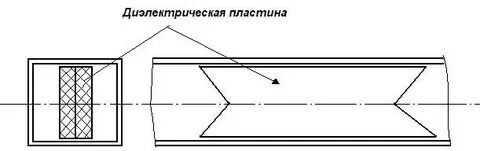 Непроводящие пластины