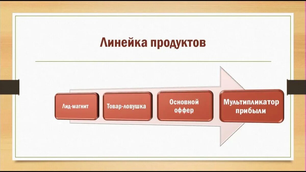 Продуктовая линия