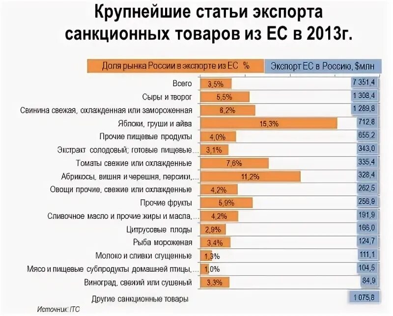 Запрет товаров в россию