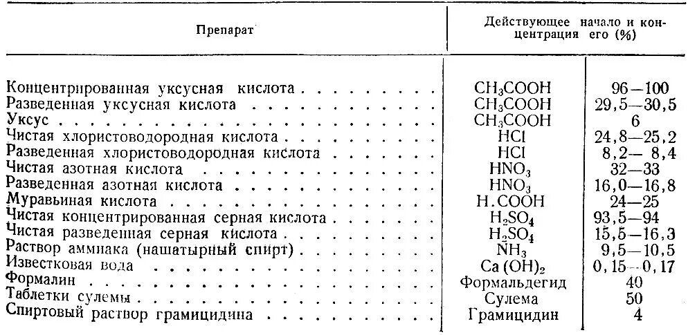 Рн соляного раствора