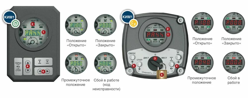 С интеллектуальным блоком ким1.