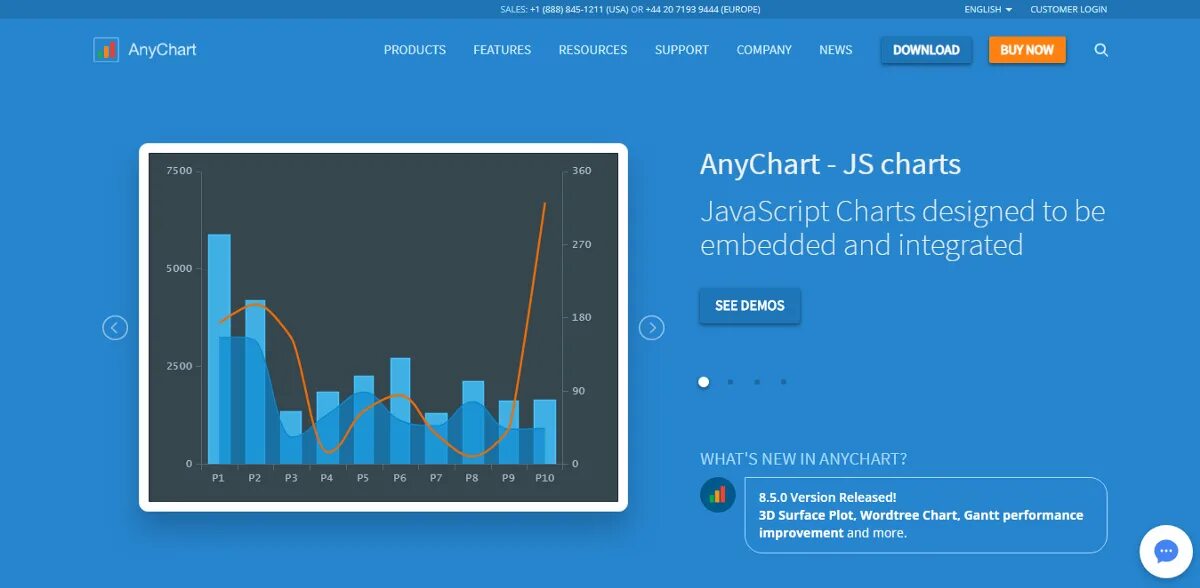 Javascript графики. ANYCHART. Библиотека Charts js. График библиотеки js. GPU js графики.