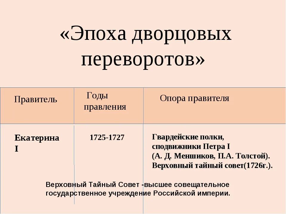 Эпоха дворцовых переворотов 8 класс презентация торкунов