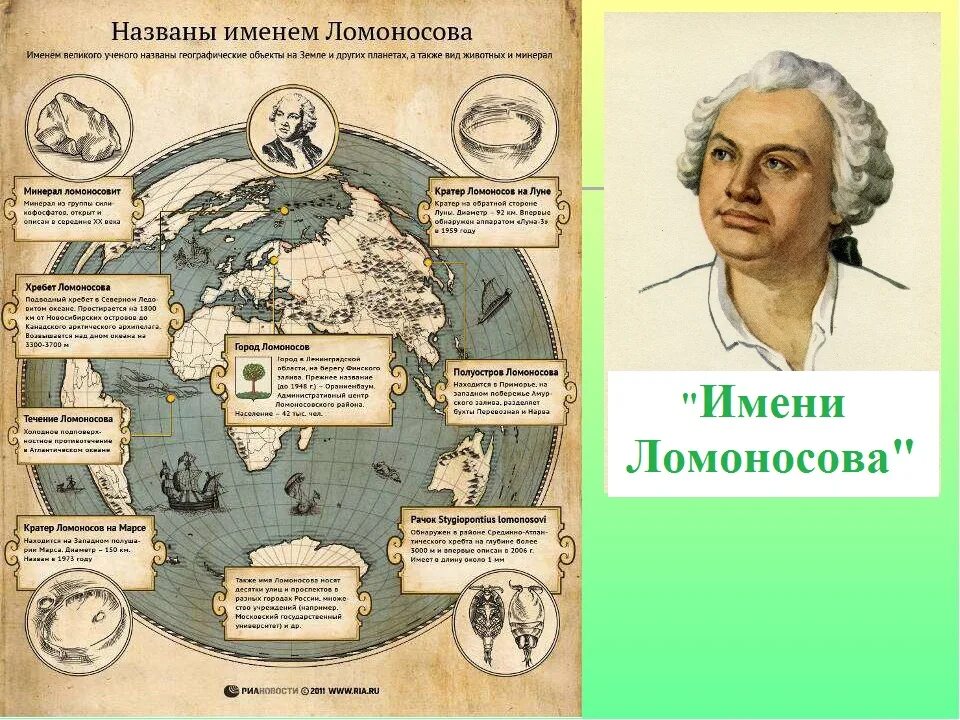 Достижения ломоносова в области географии. Географический атлас Ломоносова.