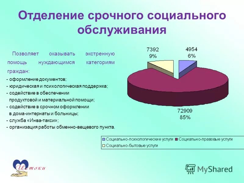 Фз 122 о социальном обслуживании граждан пожилого. Отделение социального обслуживания. Срочное социальное обслуживание. Отделение срочной социальной помощи. Оказание социальных услуг.