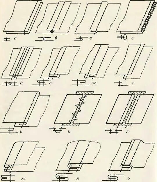 Соединение строчкой слоев материала. Соединительные машинные швы шов встык. Соединительный стачной встык шов. Соединительный шов встык схема. Бельевой двойной шов (ширина шва в готовом виде 7 мм.).