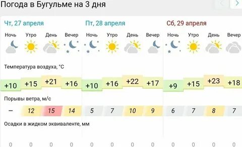 Погода махачкала сегодня по часам точный прогноз