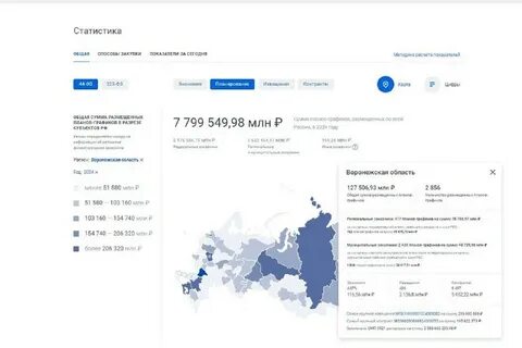 Товаров работ услуг на территории