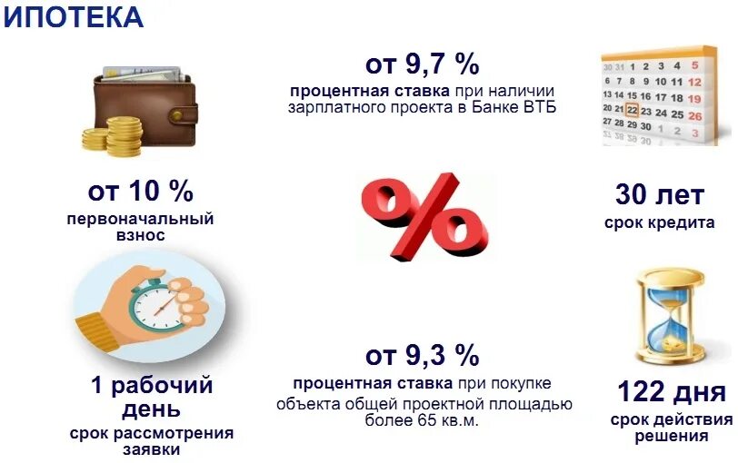 Проценты по ипотеке за вторую квартиру. С днем банковского работника ВТБ банк. Первоначальный взнос 30 процентов. Ипотека ВТБ без первоначального взноса. ВТБ ипотека 10 первоначальный взнос.