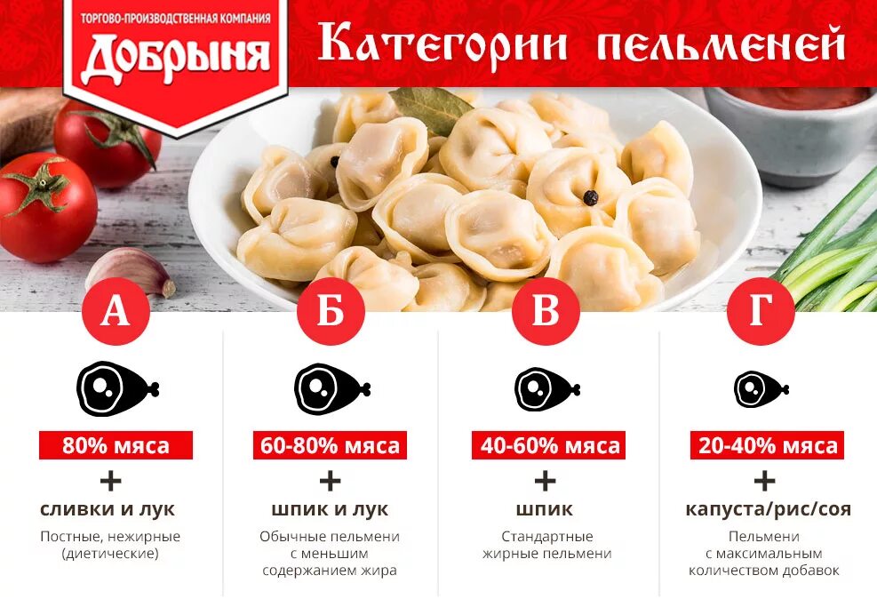 Можно кормящей пельмени. Пельмени категории а. Мясо категории г. Категория г мясных полуфабрикатов. Пельмени категории б.