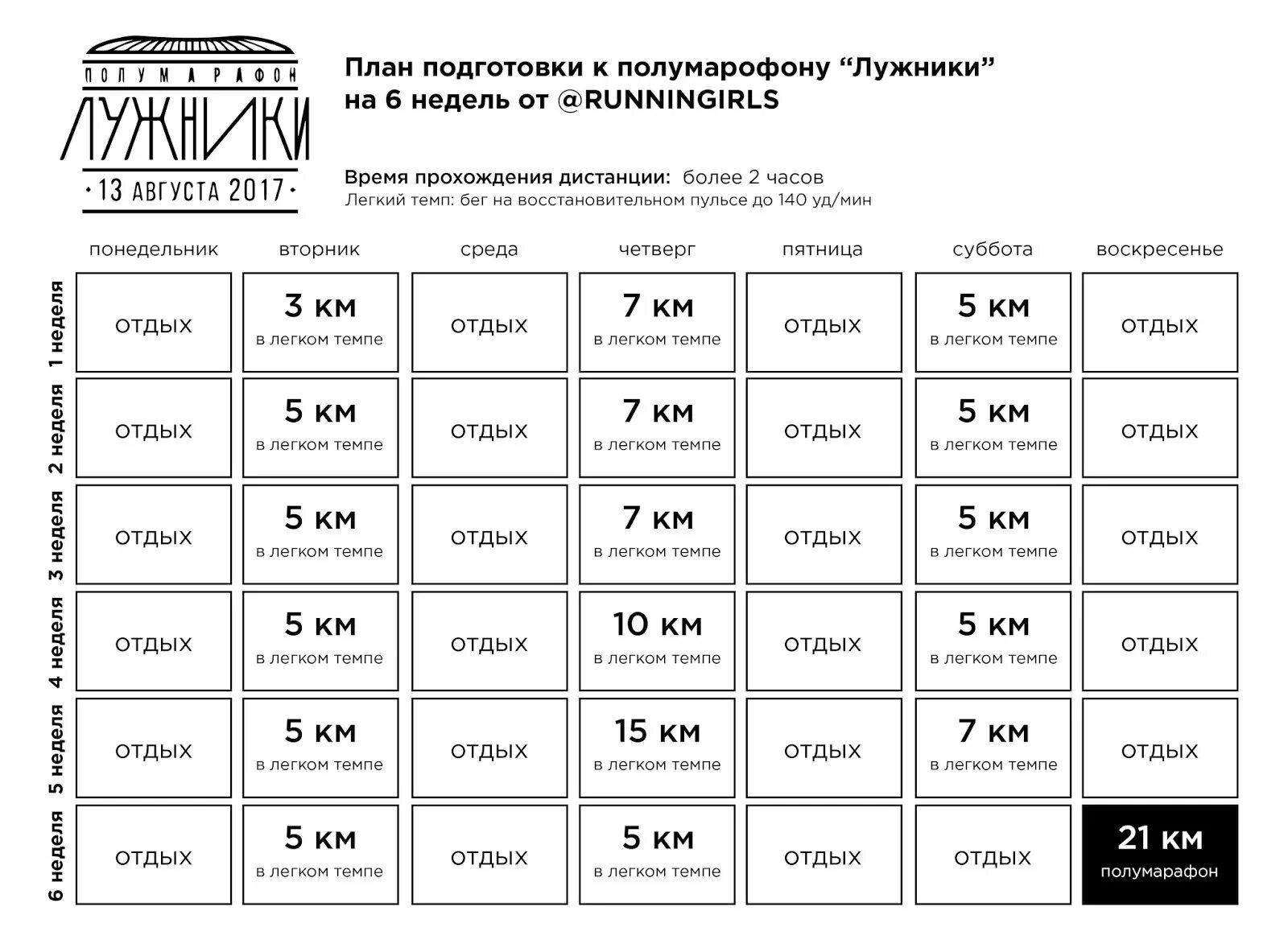 3 км за 2 недели. План беговых тренировок на полумарафон. План тренировок для полумарафона за 2 месяца. План беговых тренировок для подготовки к полумарафону. План тренировок по бегу на 10 км.