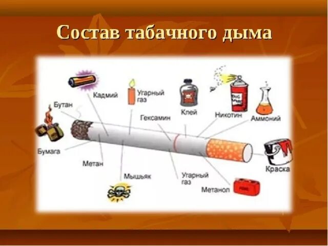 Состав табачного дыма. Состав сигаретного дыма. Вещества входящие в состав табачного дыма. Состав табака и табачного дыма.