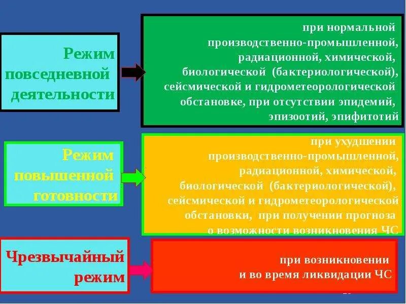 Режим повседневной деятельности. Задачи и структура повседневной деятельности. Особенности режима повседневной деятельности. Режим повседневной деятельности фото.