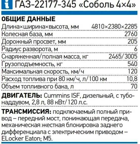 Газ 27527 соболь 4х4 характеристики. Соболь 27527 технические характеристики. ГАЗ Соболь 2217 технические характеристики. Объём двигателя ГАЗ-2752 Соболь. Соболь 27527 4х4 технические характеристики.