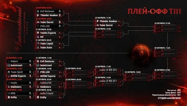 Сетка турн 2024. The International 2022 сетка. Сетка плей офф Интернешнл 2021. Сетка playoff ti 2022. Сетка дота 2 Интернешнл 2022.