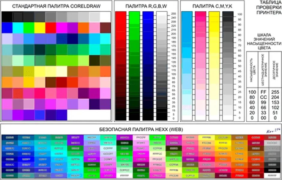 Тестовая печать epson. Тест печати струйного принтера Canon. Тестовая таблица цветов для принтера Canon. Проверочная таблица цветов для принтера Эпсон. Тест таблица для принтера.