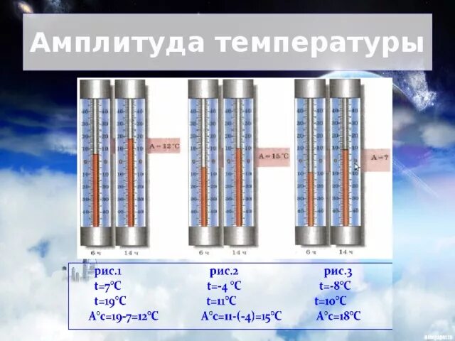 Годовые колебания температуры воздуха. Амплитуда температур. Расчет амплитуды температур. Амплитуда колебаний температуры. Амплитуда колебаний температуры воздуха.