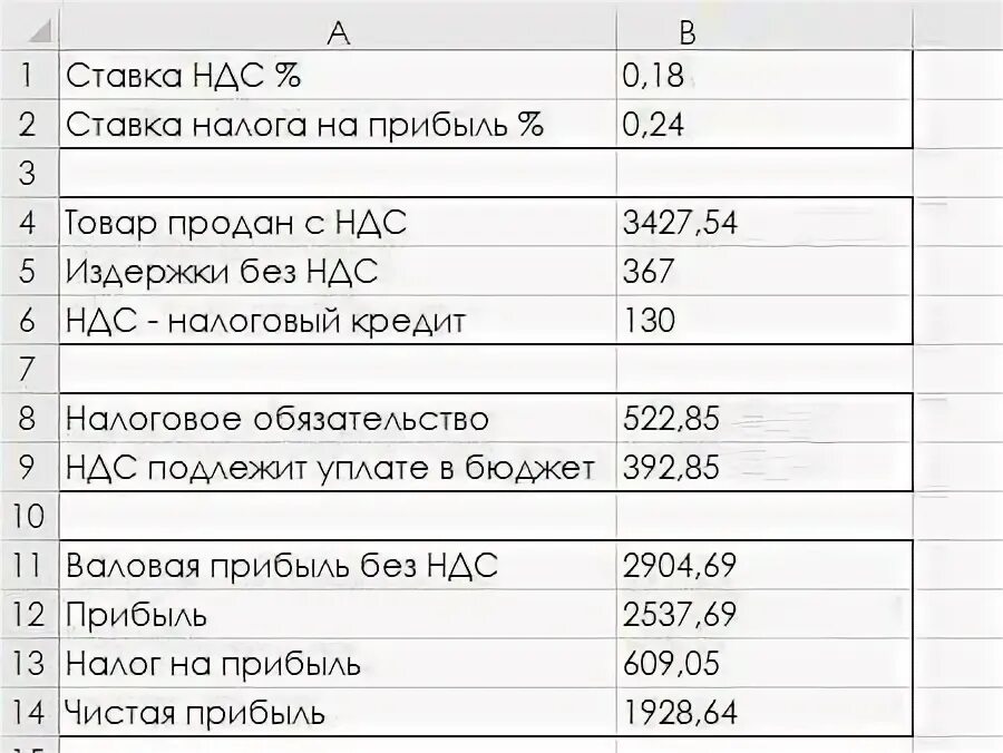 Рассчитать прибыль с ндс