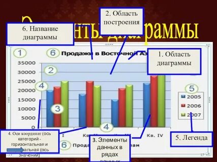 Как назвать график