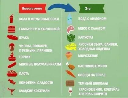 Почему еда полезная