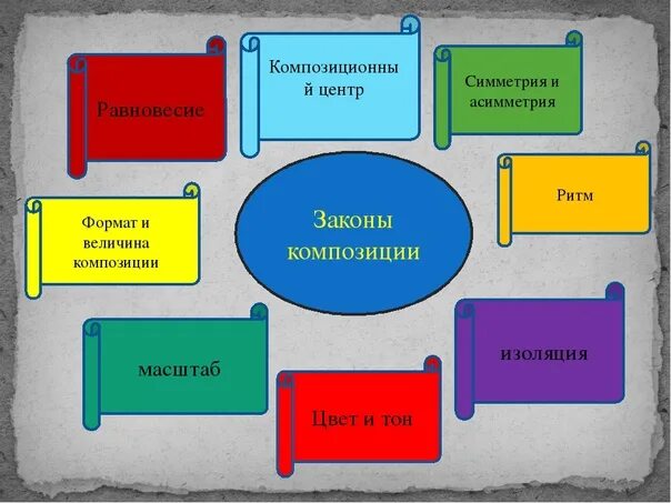 Почему композиция важна