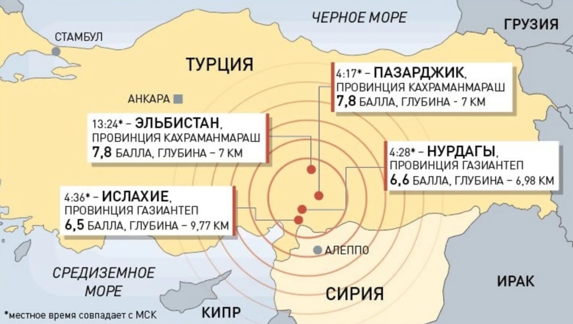 4 6 баллов землетрясения. Причины землетрясений. Почему произошло землетрясение в Турции. Землетрясение в Турции 2023. Почему происходит землетрясение.