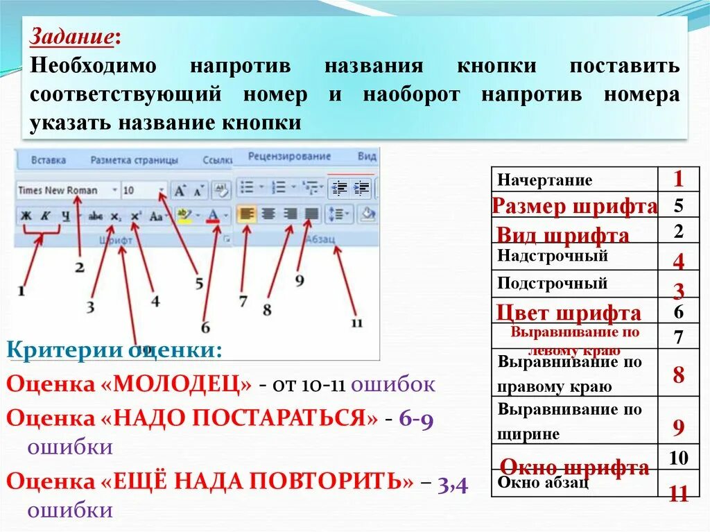 Прямое форматирование текста. Прямое и стилевое форматирование. Виды форматирования текста. Стилевое форматирование текста.