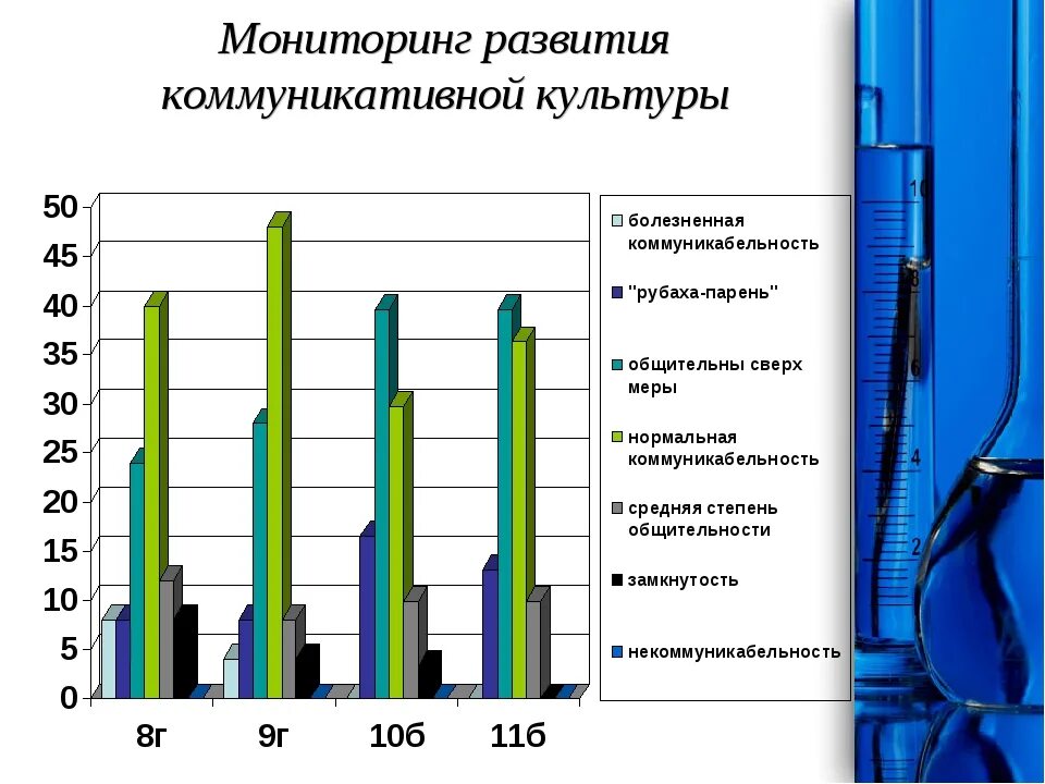 Тест ряховского оценка уровня. Мониторинг развития. Тест Ряховского оценка уровня общительности. Уровень развития общительности. Оценка уровня коммуникабельности.